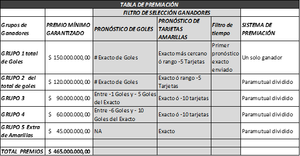 Tabla de Premios